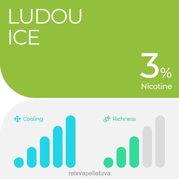 RELX Vape Price | RELX pod pro - 2 ankštys ludou ledas F8PPV17